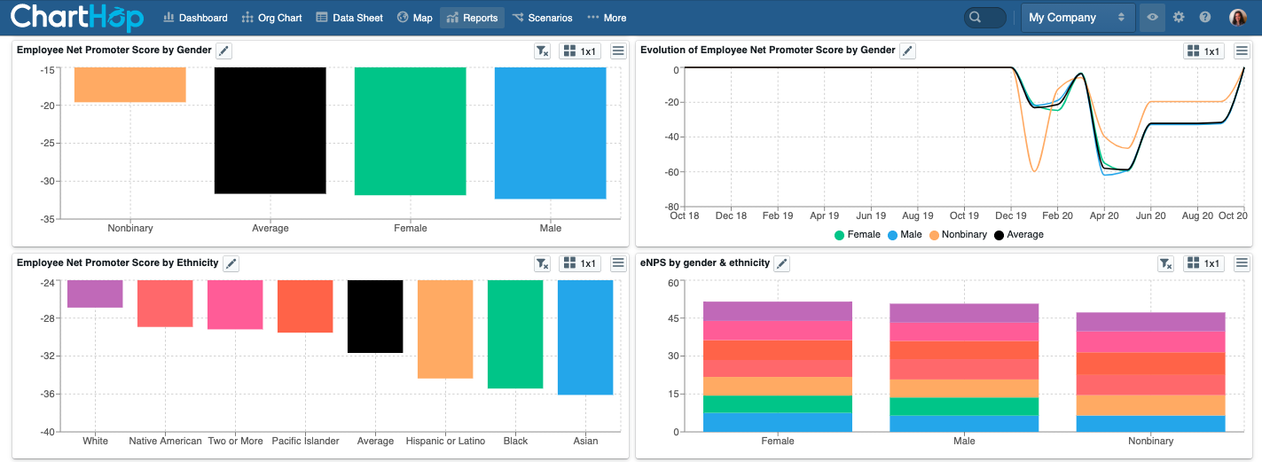 ChartHop eNPS reporting
